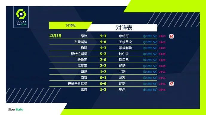 尼斯绝杀马赛积分榜升至次席  